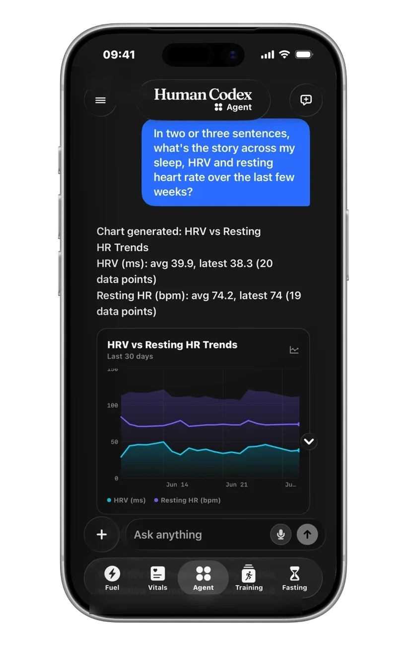 Human Codex Agent connecting HRV and resting heart rate trends across several weeks