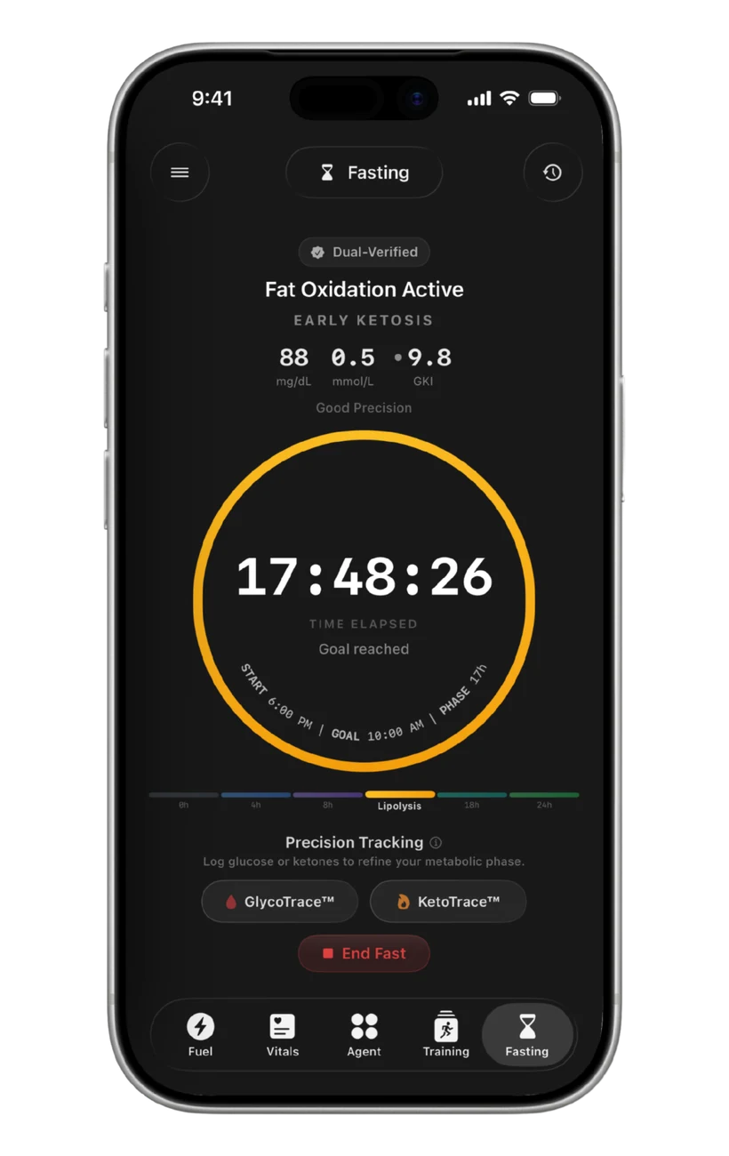 Fasting timer in early ketosis, dual-verified with glucose, ketones and GKI