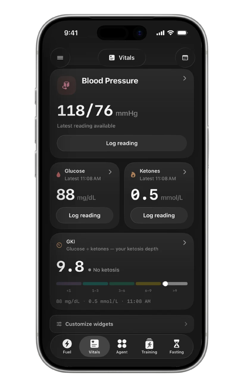 Vitals dashboard with blood pressure, glucose, ketones and the resulting GKI
